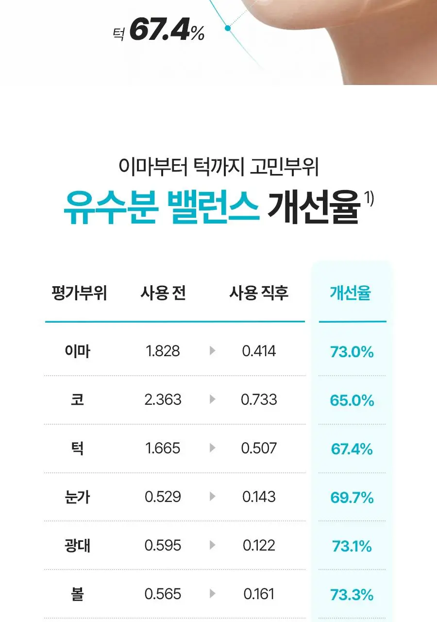 [NEW/리뷰이벤트] 비욘드 엔젤 아쿠아 이온 히알루 10% 수분 가득 진정 앰플 50ml 1+1 기획 상세페이지 29